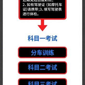 小白学车必备技巧｜轻松掌握驾驶要点