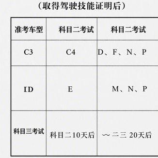 科目三夜间灯光模拟考试内容及合格标准注意事项
