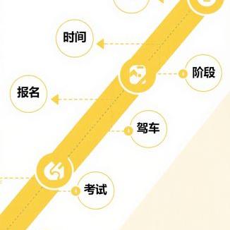改掉停车坏习惯的10个实用技巧｜提升驾驶安全与效率