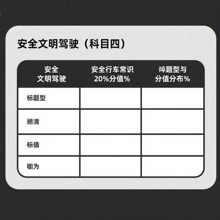 后视镜与转向灯的正确使用方法
