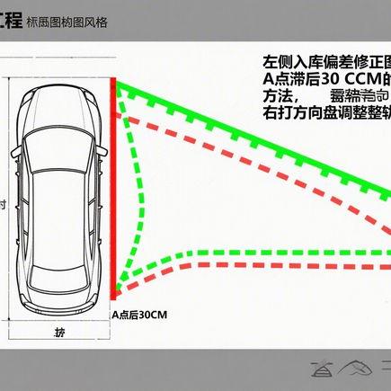 汽车在高速公路复杂路段如何安全驾驶？实用技巧解析