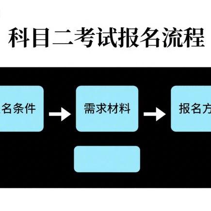 新手司机必看：实习期内这些行为千万别做，否则驾照秒被扣！