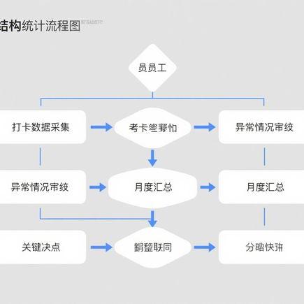 如何通过后视镜准确判断车距？实用驾驶技巧分享