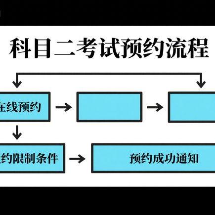 超车技巧：避免四大常见细节问题 提升驾驶安全