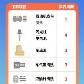 汽车年检注意事项大全｜2024年最新年检流程与细节解析